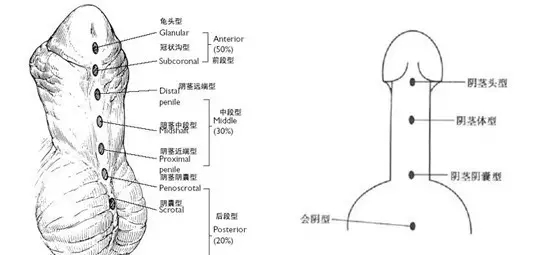 西安男科医院